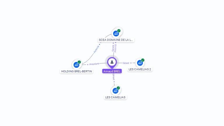Cartographie gratuite d'Arnaud BREL