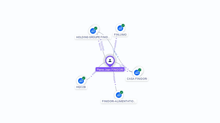 Cartographie gratuite de Pierre-Jean FINIDORI