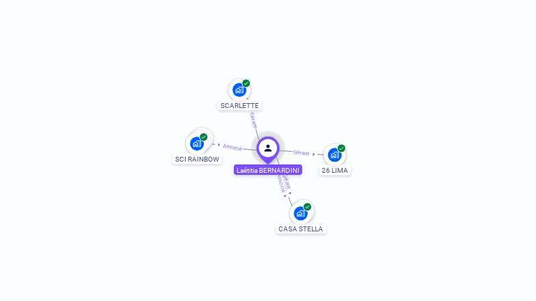 Cartographie gratuite de Laetitia KEHIHA
