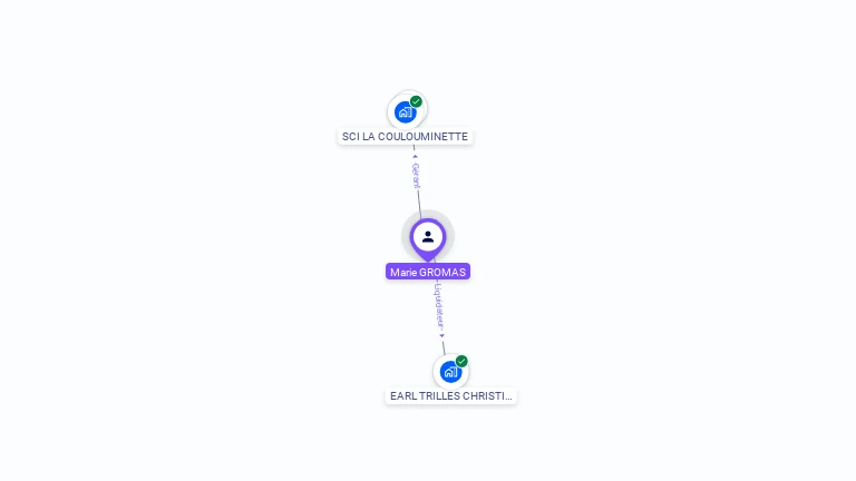 Cartographie gratuite de Marie GROMAS