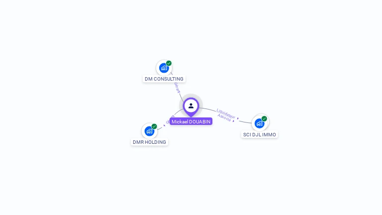 Cartographie gratuite de Mickael DOUABIN