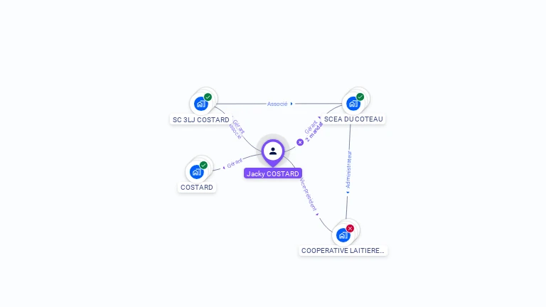 Cartographie gratuite de Jacky COSTARD