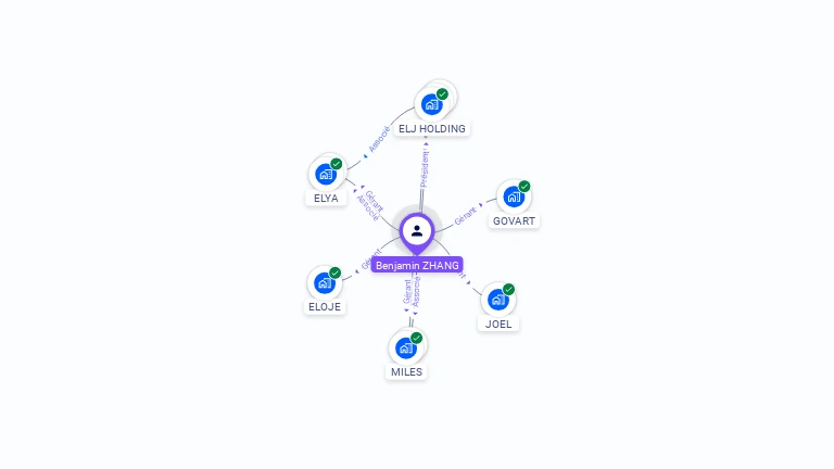 Cartographie gratuite de Benjamin ZHANG