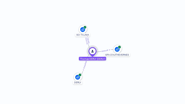 Cartographie gratuite de Thomas DERLY