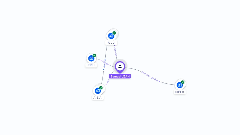 Cartographie gratuite de Samuel UZAN