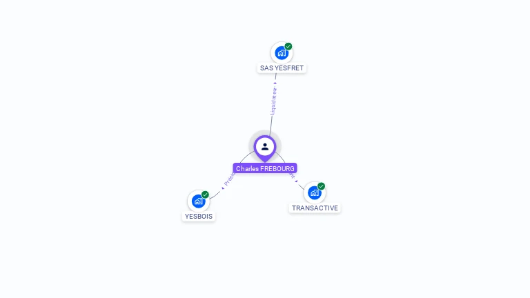 Cartographie gratuite de Charles FREBOURG