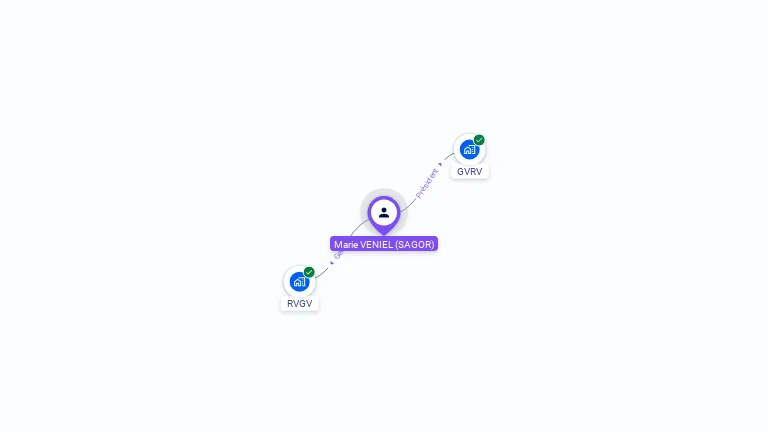 Cartographie gratuite de Marie SAGOR