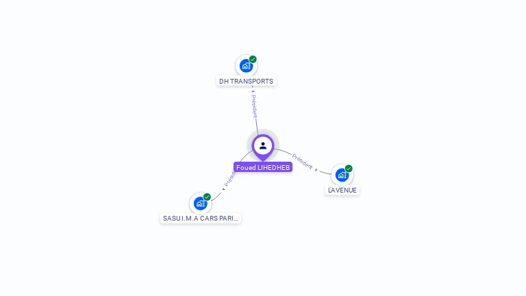 Cartographie gratuite de Foued LIHEDHEB
