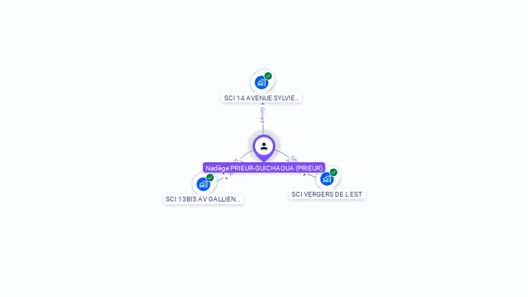 Cartographie gratuite de Nadge PRIEUR-GUICHAOUA