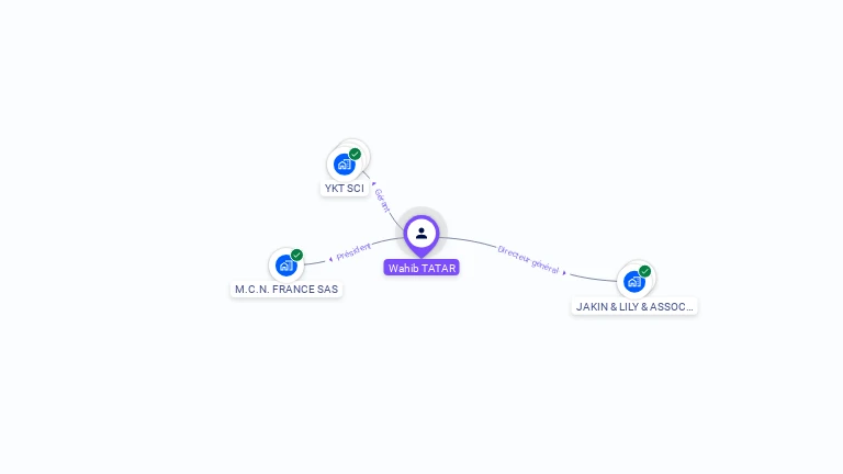 Cartographie gratuite de Wahib TATAR