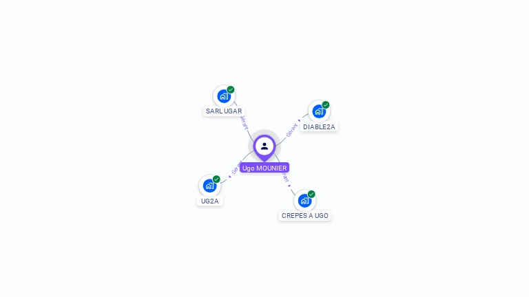 Cartographie gratuite d'Ugo MOUNIER