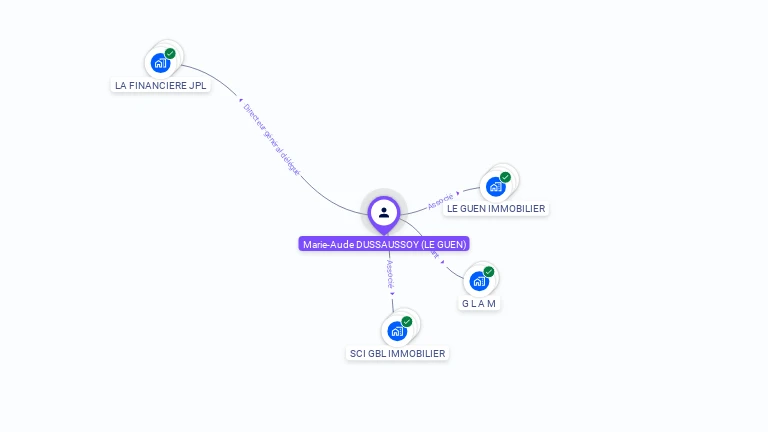 Cartographie gratuite de Marie-Aude DUSSAUSSOY