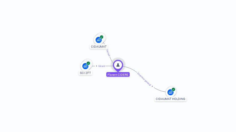 Cartographie gratuite de Florent CIDERE
