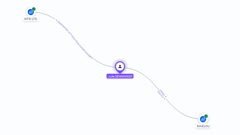 Cartographie gratuite de Julie SENNINGER