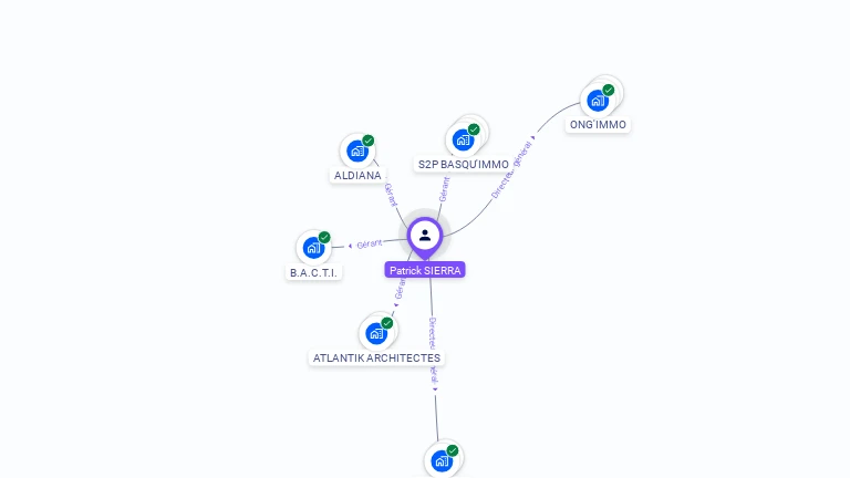 Cartographie gratuite de Patrick SIERRA