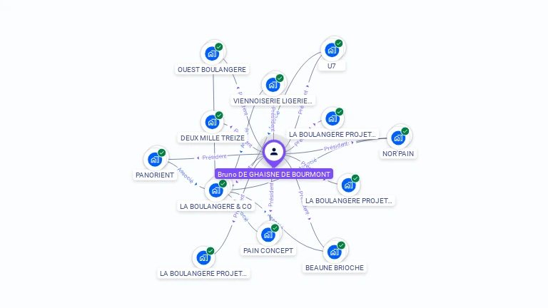 Cartographie gratuite de Bruno DE GHAISNE DE BOURMONT