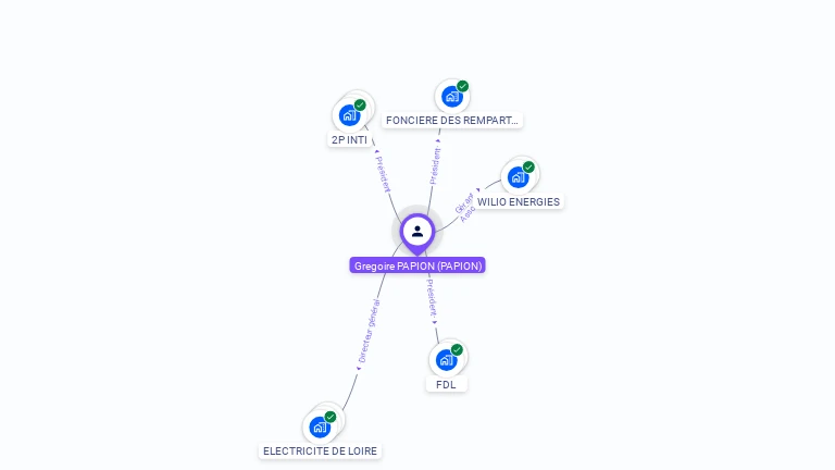 Cartographie gratuite de Grégoire PAPION