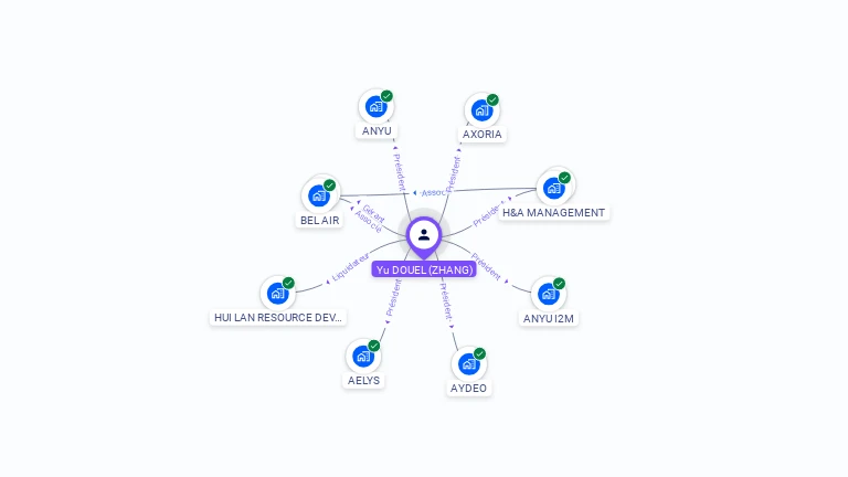 Cartographie gratuite d'Yu DOUEL