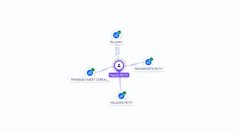 Cartographie gratuite de Patrick PETIT