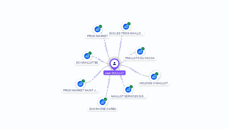 Cartographie gratuite de Jean MAILLOT
