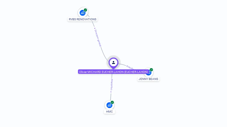Cartographie gratuite d'Olivier EUCHER-LAHON