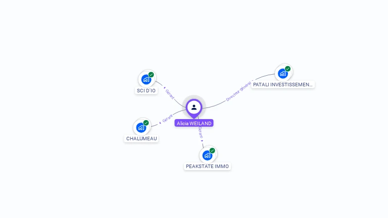 Cartographie gratuite d'Alicia WEILAND