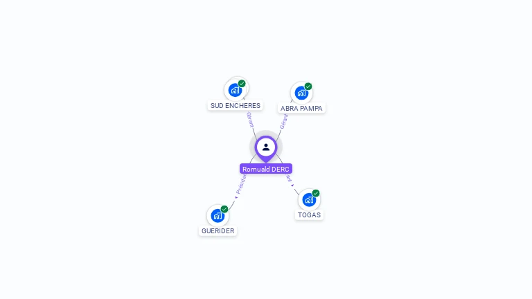 Cartographie gratuite de Romuald DERC