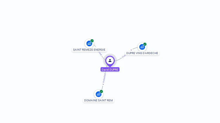 Cartographie gratuite de David DUPRE