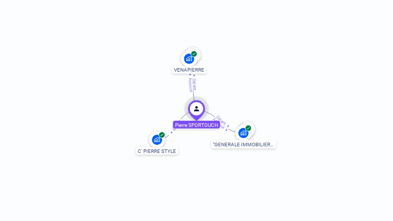 Cartographie gratuite de Pierre SPORTOUCH