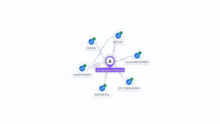 Cartographie gratuite de Christophe CHOUVIN