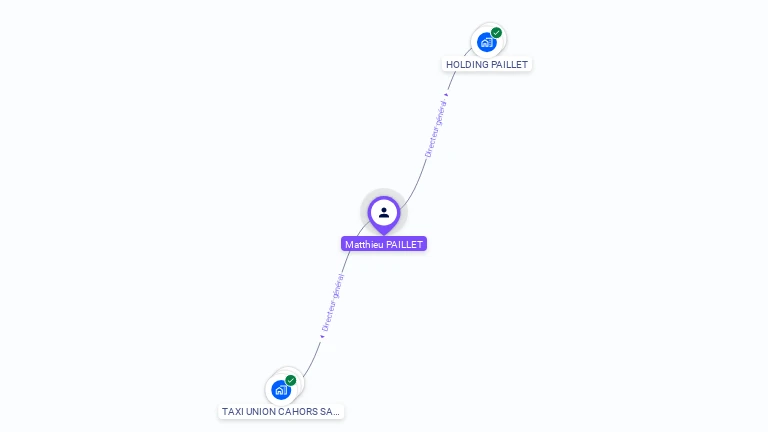 Cartographie gratuite de Matthieu PAILLET