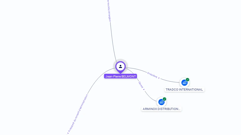 Cartographie gratuite de Jean-Pierre BELMONT