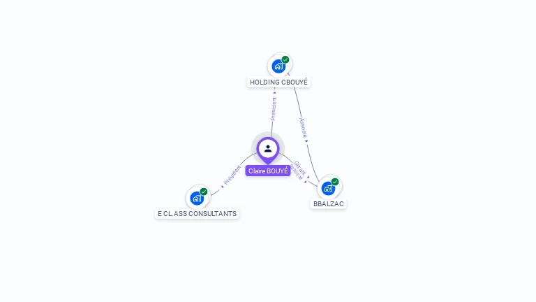 Cartographie gratuite de Claire BOUYE