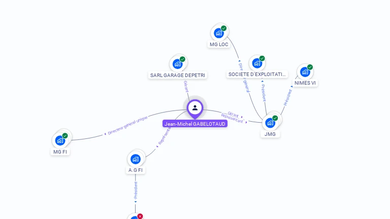 Cartographie gratuite de Jean-Michel GABELOTAUD