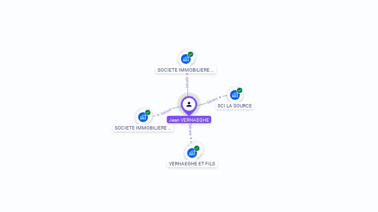 Cartographie gratuite de Jean-Louis VERHAEGHE