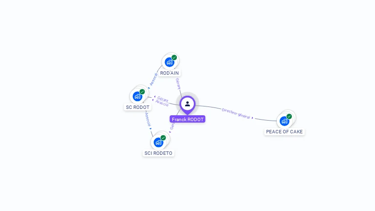 Cartographie gratuite de Franck RODOT