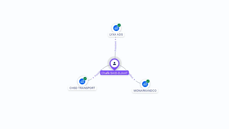 Cartographie gratuite de Chafik SAID-DJAAT
