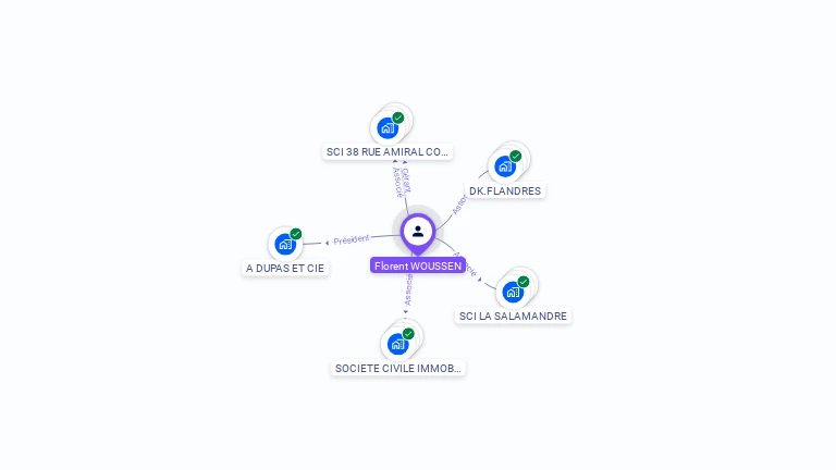 Cartographie gratuite de Florent WOUSSEN