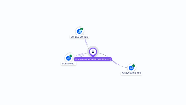 Cartographie gratuite de Francoise ALLEMAND