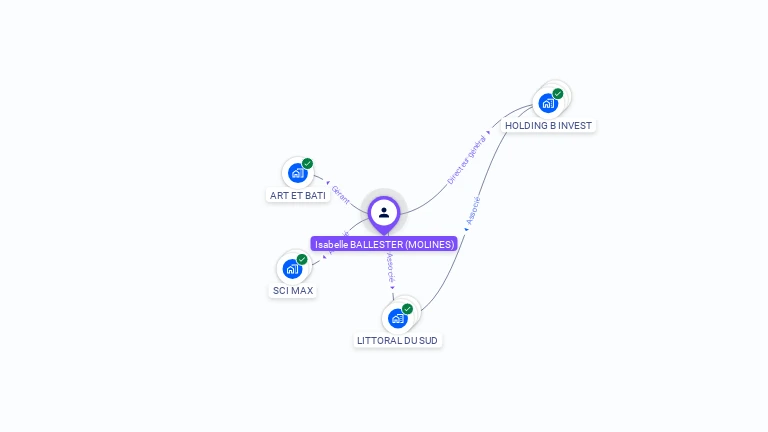 Cartographie gratuite d'Isabelle BALLESTER