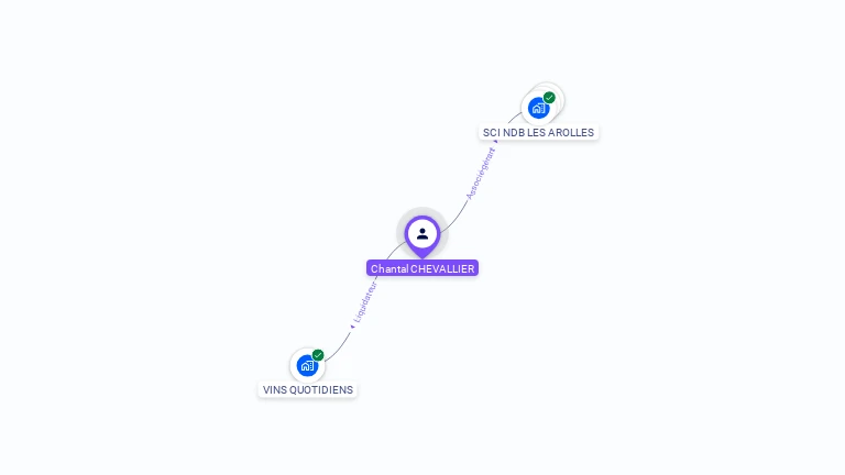 Cartographie gratuite de Chantal CHEVALLIER