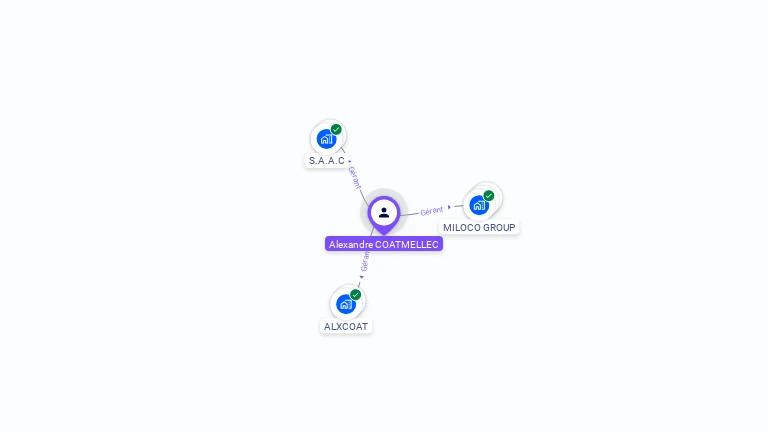 Cartographie gratuite d'Alexandre COATMELLEC