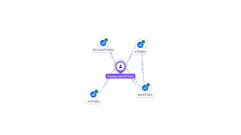 Cartographie gratuite de Frederic MARTINEU