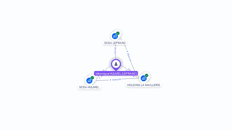 Cartographie gratuite de Véronique HULMEL