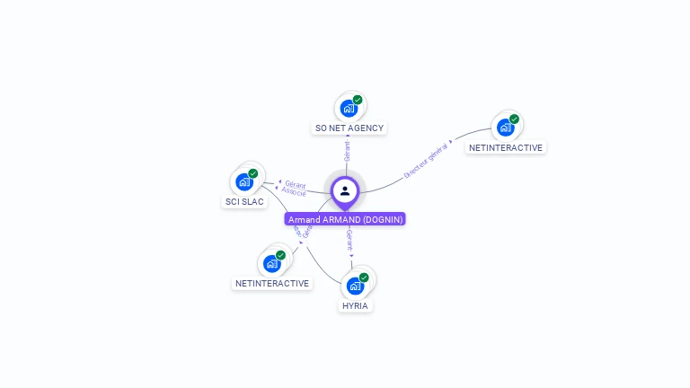 Cartographie gratuite d'Armand DOGNIN