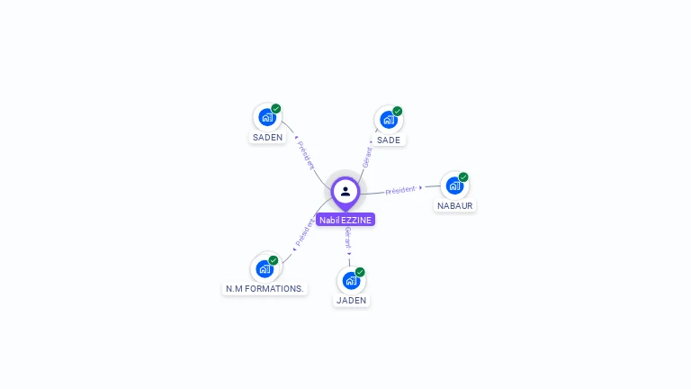 Cartographie gratuite de Nabil EZZINE