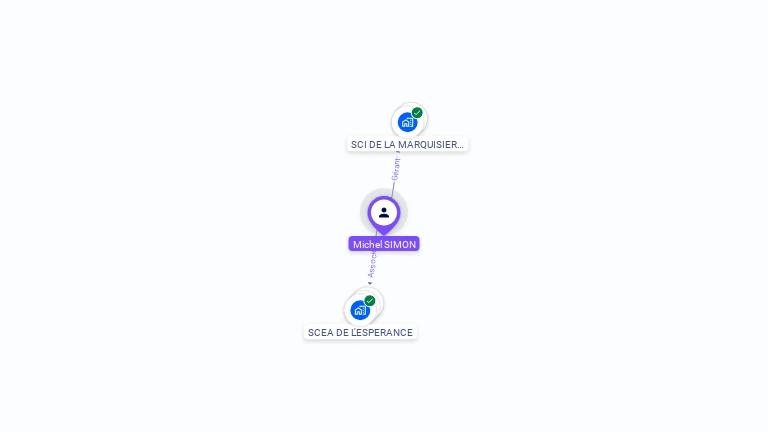 Cartographie gratuite de Michel SIMON