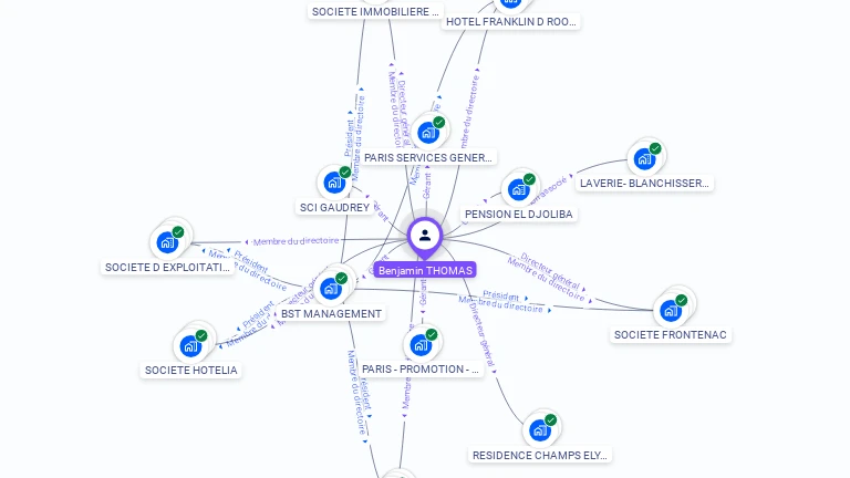 Cartographie gratuite de Benjamin THOMAS
