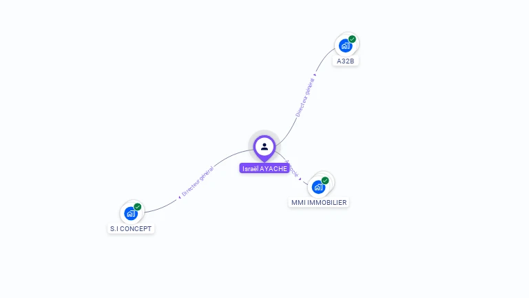 Cartographie gratuite d'Isra�l AYACHE