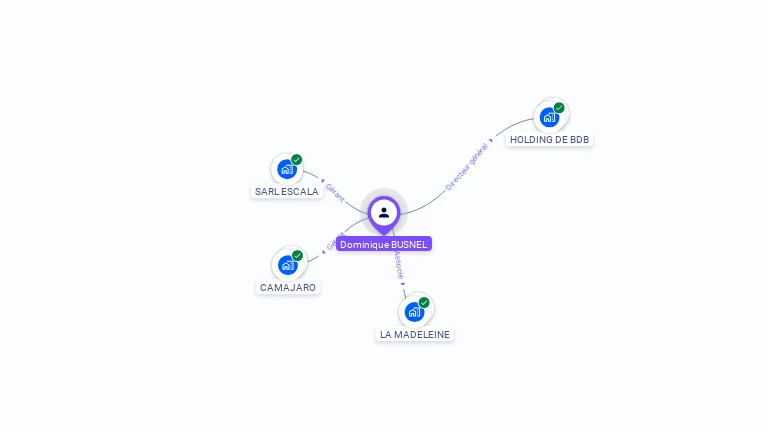 Cartographie gratuite de Dominique BUSNEL